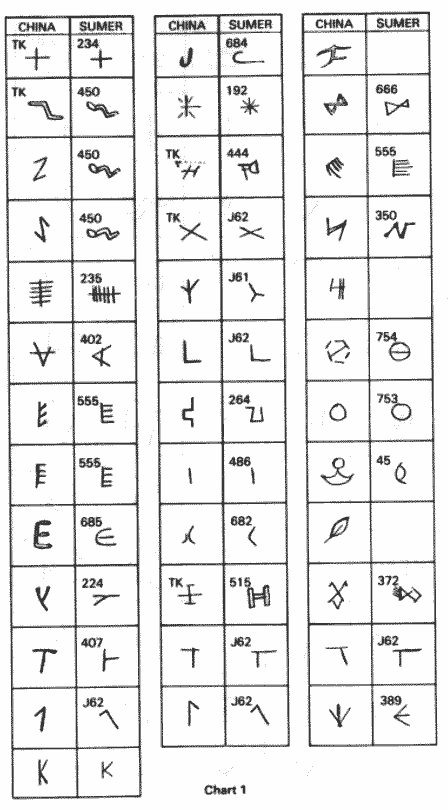Ancient Chinese Letters