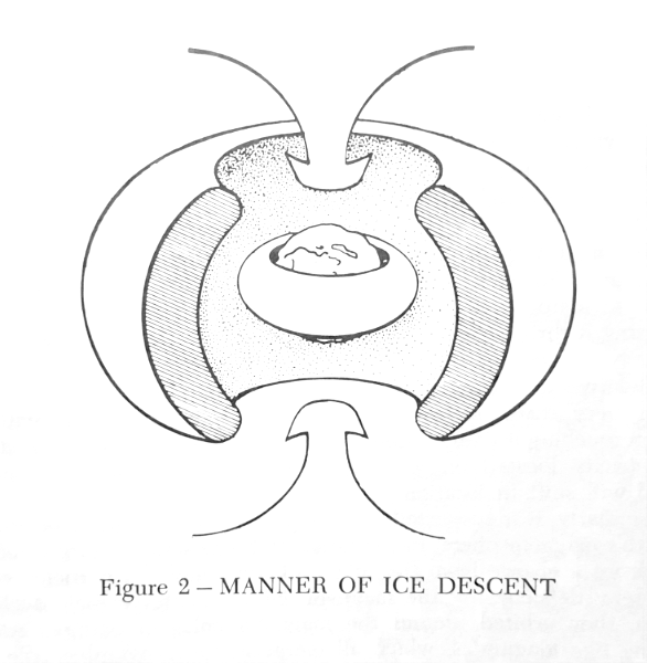 Figure 2 - MANNER OF ICE DESCENT